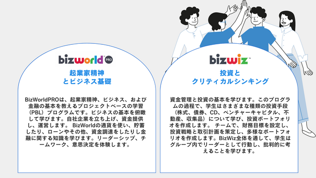 【BizWorld Japan】アントレプレナーシップ企業研修プログラムを開始！