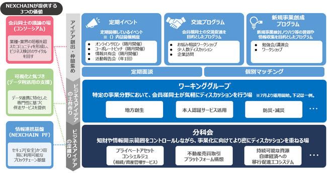 一般社団法人中部経済連合会の提言書「カーボンニュートラルの実現に向けた社会実装の推進」に、NEXCHAINの企業間情報連携の取り組みが紹介されました