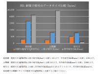 公開鍵や暗号文サイズが小さく計算効率の高い同種写像暗号QFESTAを開発 ～NIST標準化候補（SIKE）を破った攻撃手法を利用し新たな構成に成功～