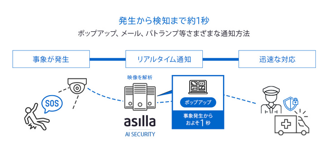 池袋サンシャインシティにてＡＩ警備システムを活用した施設警備の本格運用開始