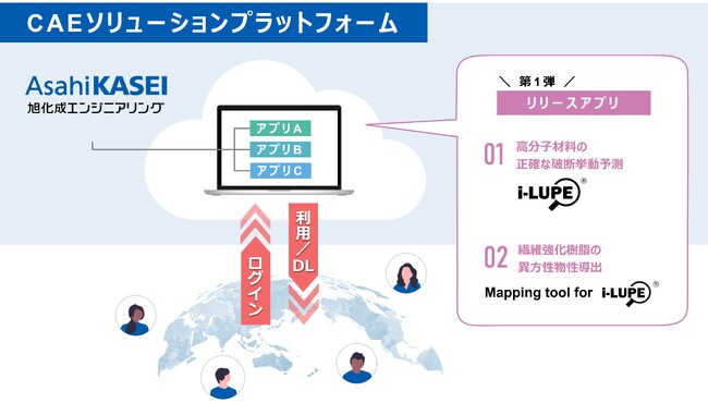 「CAEソリューションプラットフォーム」のサービス開始について