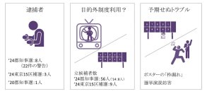 未来政経研究所、公正で開かれた選挙の実現を目指して日本の選挙制度改革についての提言を実施