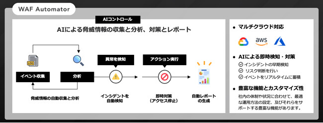 サイバーマトリックス、Google Cloud Partner Advantage プログラムにおいてBuildパートナー認定を取得