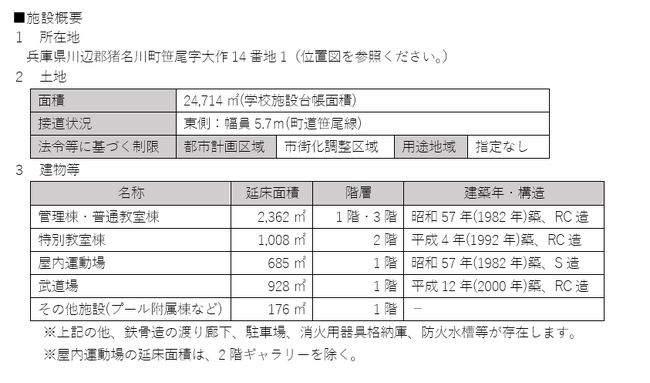 兵庫県猪名川町の旧六瀬中学校跡地活用事業に関する基本協定締結式を開催　～教育移住で住み続けられるまちづくりを推進～