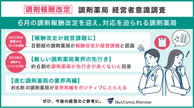 【調剤報酬改定】調剤薬局 経営者意識調査を実施