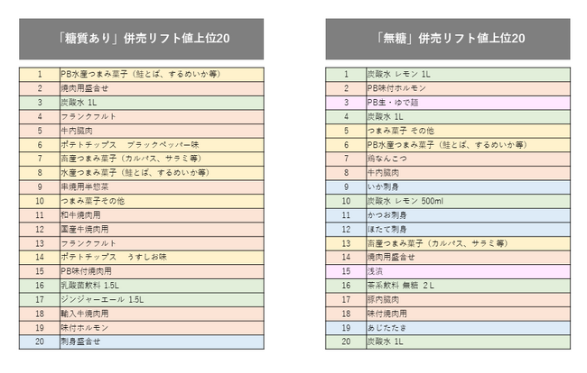 YOMIKO、大規模購買履歴データを使用し アルコール飲料・ノンアルコール飲料の購入変化を分析