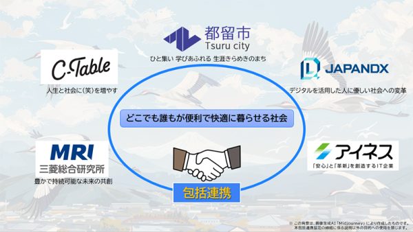 山梨県都留市「市民と企業と自治体が共に未来のまちのあり方を考える」協働型ワークショップを開催-地域共創モデルでまちづくりを推進し、連携を強化-