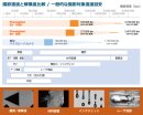 撮影速度と解像度比較