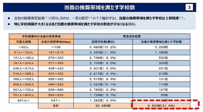 『NEXT GIGA』に対応した学校ネットワーク構築の支援サービス沖縄県内の教育機関に向けて提供