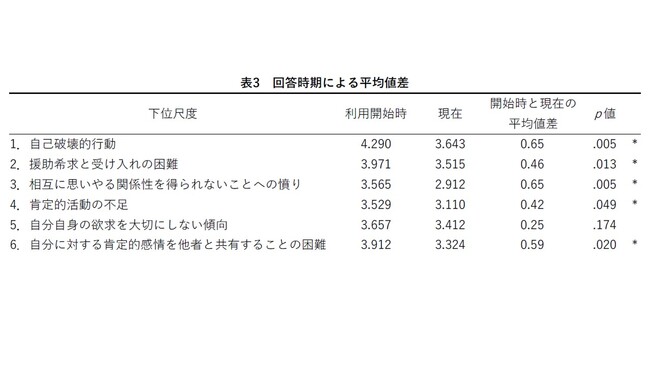 【障害者雇用促進】発達障害者の就労に必要なセルフケアスキルの重要性と効果
