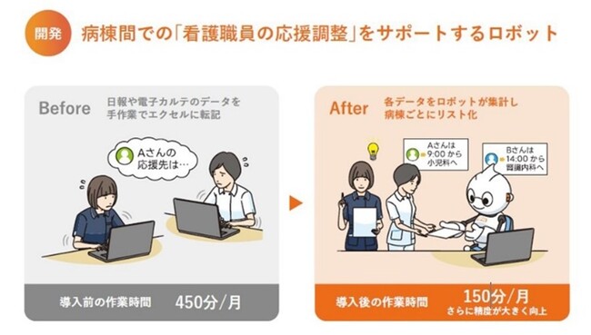 名古屋大学医学部附属病院がBizRobo!活用で、看護現場の業務効率化を達成