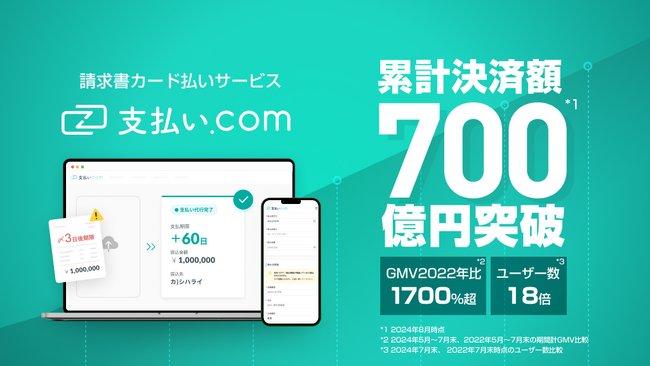 UPSIDERがクレディセゾンと共同運営する「支払い.com」、累計決済額700億円を突破