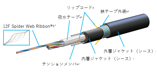 「シングルジャケットシングルアーマーWTC(TM)」の販売開始
