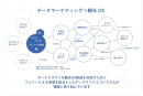 観光DXの戦略イメージ 観光DXの戦略イメージ
