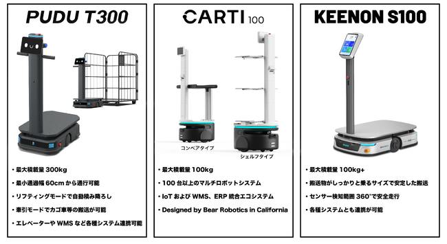 ソフトバンクロボティクス、倉庫・工場向け搬送ロボットのラインナップを拡大