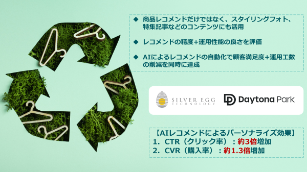 デイトナ・インターナショナルがシルバーエッグのAIレコメンドエンジンを採用、AIによるパーソナライズの有無でECサイトのCTRに3倍の差を確認