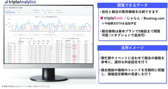 宿泊施設向けデータダッシュボードサービス「tripla Analytics」を月額9800円で提供開始！