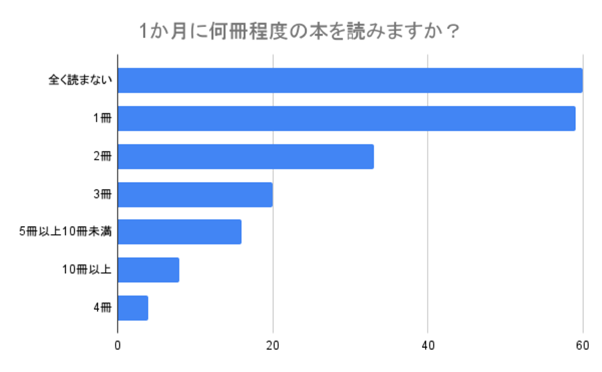 【本は読む?読まない?】大人の読書に関する実態や意識を調査!読書を楽しむコツやメリットも紹介