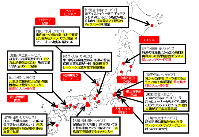 公的ビジネス支援センター“くにビズ”の支援を受け文教都市国立市からユニークな起業家たちが続々誕生中！