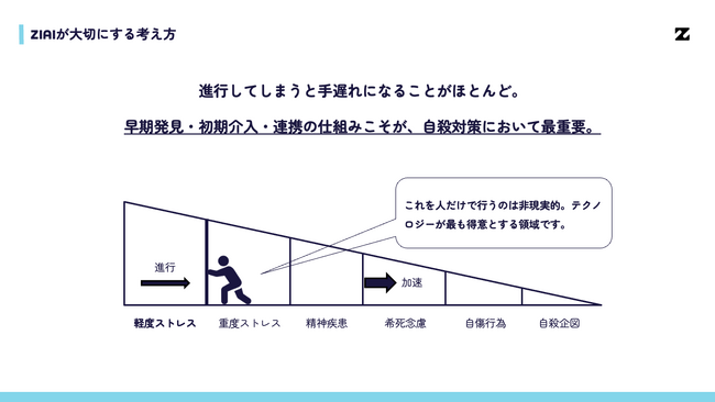 “傾聴AI”が心の声を聴くー世界自殺予防デーに24時間対応の悩み相談窓口を無償開放へ