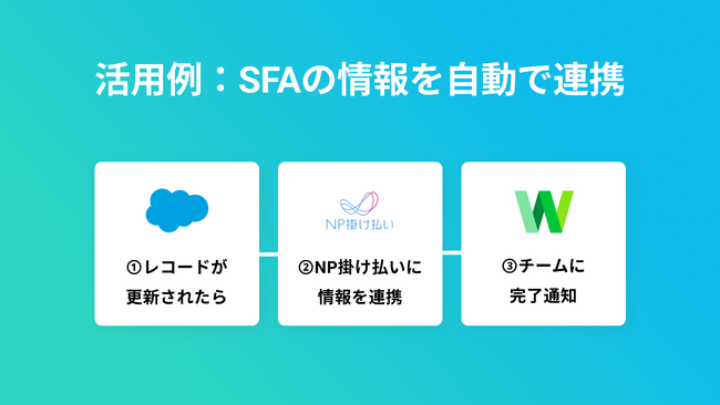 ハイパーオートメーションツール「Yoom」がBtoB後払い決済サービス「NP掛け払い」とAPI連携開始