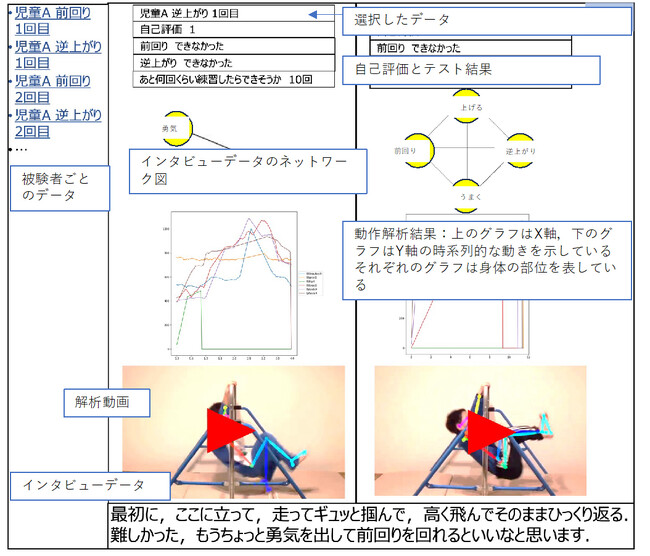 Journal of Digital Life 特集号に九州工業大学・山田雅之教授らが論文発表　児童の鉄棒スキル獲得過程でスポーツテック活用　主体的な探究を支援　熟達へつながる可能性