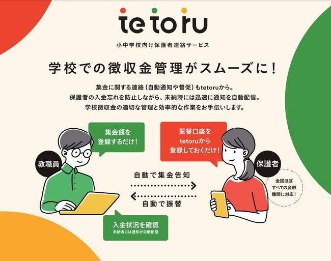 学校と保護者をつなぐ連絡プラットフォーム「tetoru（テトル）」が学校の負担軽減に大きく寄与する集金機能を2025年度から提供開始