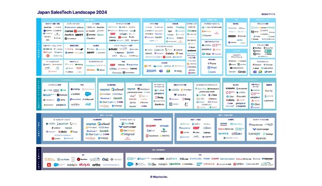世界基準に則る国内版セールステックカオスマップ「Japan SalesTech Landscape」の 2024年版を公開