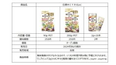 毎日を脂肪燃焼タイムに変えてくれる相棒に！「日清MCTオイルHC」新たに機能性表示を追加し発売　～「BMIが高めの方の日常活動時の脂肪の燃焼を高める」～