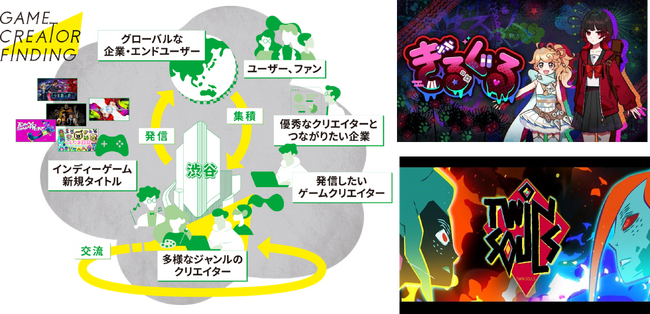 渋谷サクラステージ内「404 Not Found」を拠点にゲーム開発を支援 世界をめざすゲームクリエイターを発掘し、サポートする「Game Creator Finding」プロジェクトがスタート