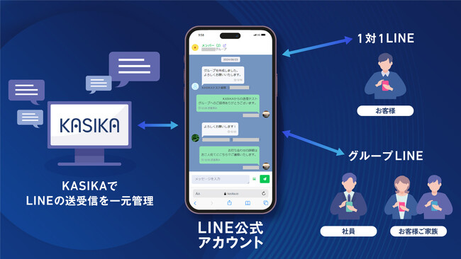 住宅・不動産業界向け自動追客・商談管理ツール『KASIKA』を提供するCocolive、『LINE公式アカウント』との連携機能をリリース
