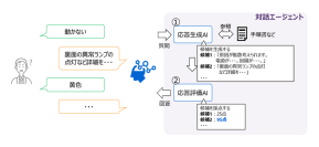 【東芝】曖昧な質問でも適切に回答できる生成AIを用いた対話エージェントを開発