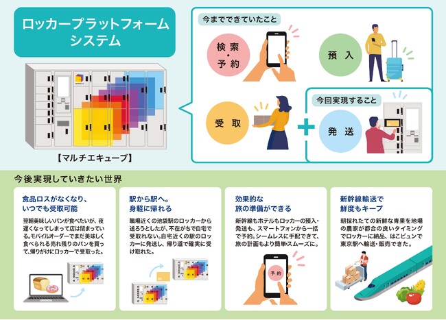 ロッカーの機能拡充を通じ、駅を一層豊かな生活動線へと繋げます　～ご宿泊先のホテルに当日配送するほか、ご自宅等へ配送するサービスを開始～