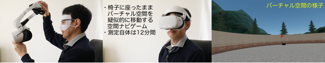 アルツハイマー病を前駆期で検出し、認知機能低下を予測出来る新たな方法を開発