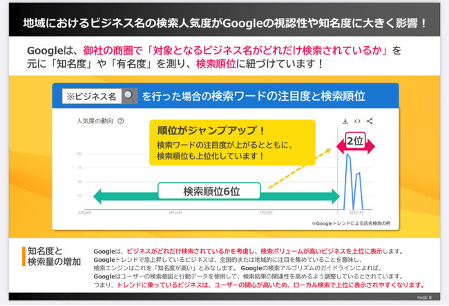 2024年のSEO戦略を革新: Googleトレンドを活用した新アプローチ：株式会社アシスト代表取締役宇井和朗