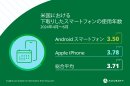 米国における下取りしたスマートフォンの平均使用年数 2024年4月~6月 米国における下取りしたスマートフォンの平均使用年数 2024年4月~6月
