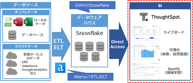 京セラみらいエンビジョンとThoughtSpotがデータ分析分野で協業開始
