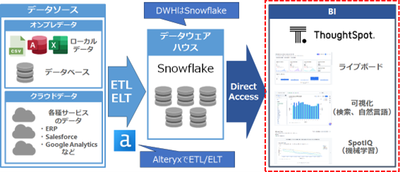京セラみらいエンビジョンとThoughtSpotがデータ分析分野で協業開始