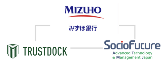 みずほ銀行「Web口座開設」の取扱開始ならびにマイナンバーカードによる公的個人認証サービスの導入について～TRUSTDOCK・SocioFutureがeKYC本人確認サービスを提供～