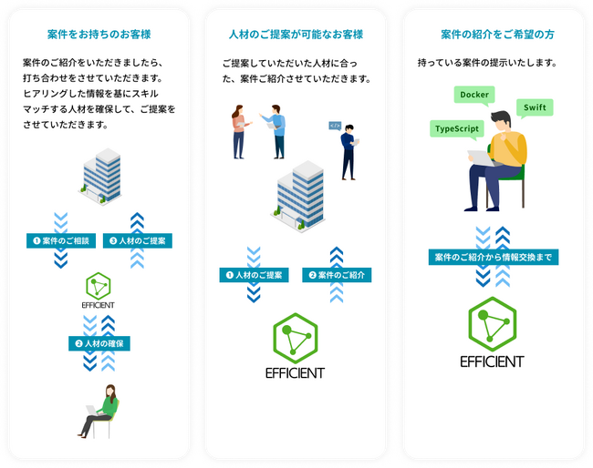 横浜のITベンチャー、SES（システムエンジニアリングサービス）で湘南・県央エリアへ事業を拡大中！