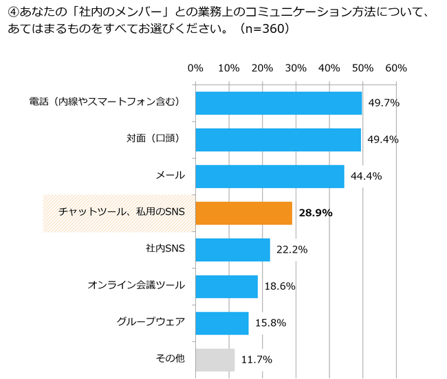電話やメールに潜む建設業の「コミュニケーションのムダ」とは？ 建設業の2024年問題を現場から考える──。