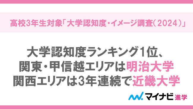 マイナビ進学総合研究所、 高校3年生対象「大学認知度・イメージ調査（2024）」を発表