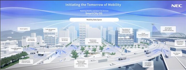 NEC、モビリティに関する会議及び展示会「第30回ITS世界会議2024」に出展