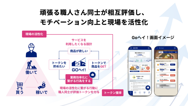 株式会社UPBOND、鹿島建設と建設業界の現場における処遇改善と運営の効率化実証実験を実施