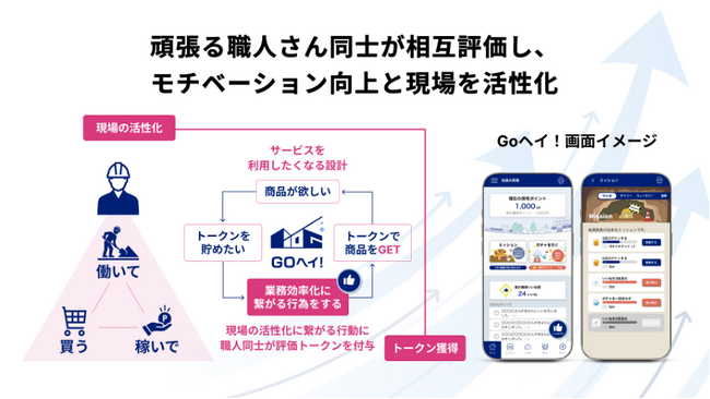 日本円ステーブルコインのJPYC | 建築業界向けweb3サービス「GOヘイ！」の実証実験において従業員インセンティブとしてJPYCが採用されました