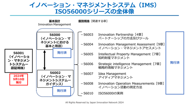 ISO56001発行記念イベントを10月25日に開催