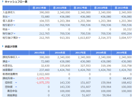 不動産投資レポート作成 不動産投資レポート作成
