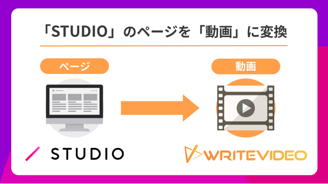 「STUDIO」で制作したWEBサイトをワンクリックで「動画」に変換できます