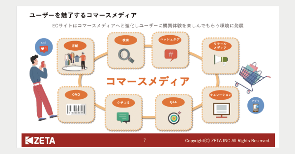 【参加報告】8/27(火)開催の『ECzine Day 2024 Autumn』に代表の山崎がセミナー登壇