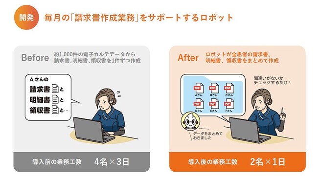 いしが在宅ケアクリニックがBizRobo!活用で、在宅医療に関わる書類作成工数を大幅削減